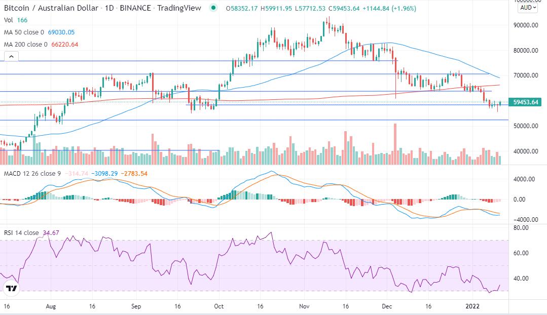 Bitcoin on shaky ground?