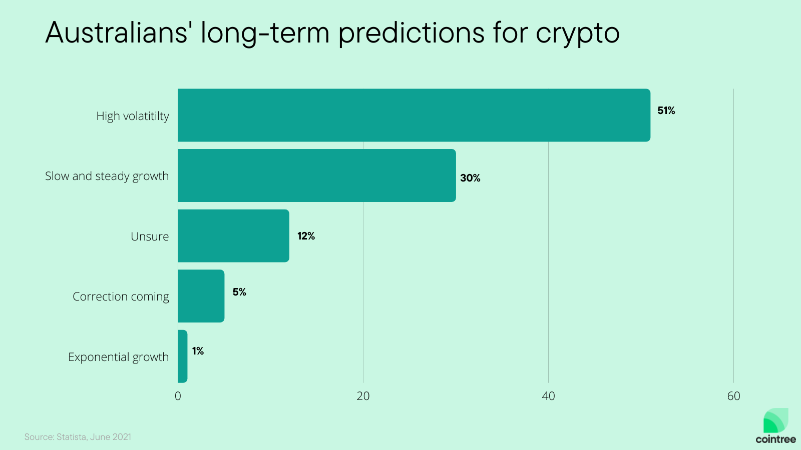 australian crypto prices