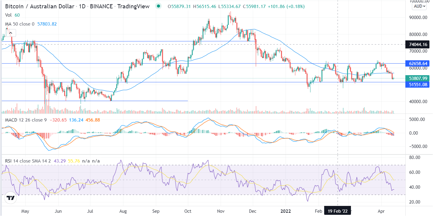 Big BTC Grabs - India’s trade plunge - Musk smells change