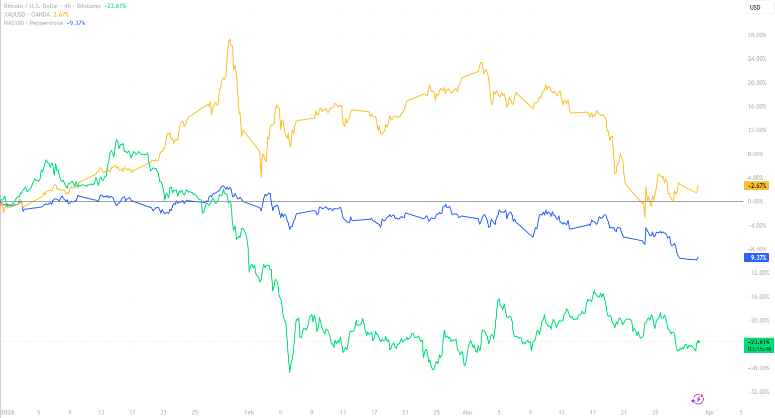 Graph of BTC price in USD
