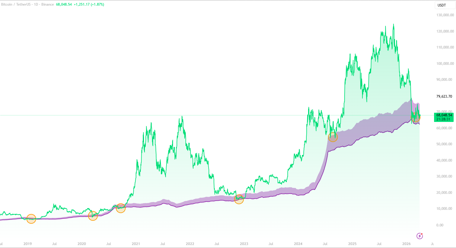 Graph of BTC Cost of Production 