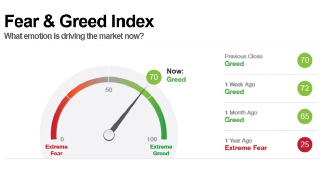 fear & greed index bitcoin