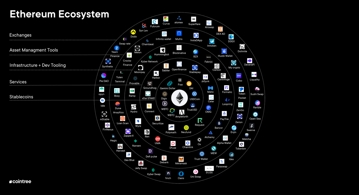 Top 9 smart contract platforms layer 1 blockchains 