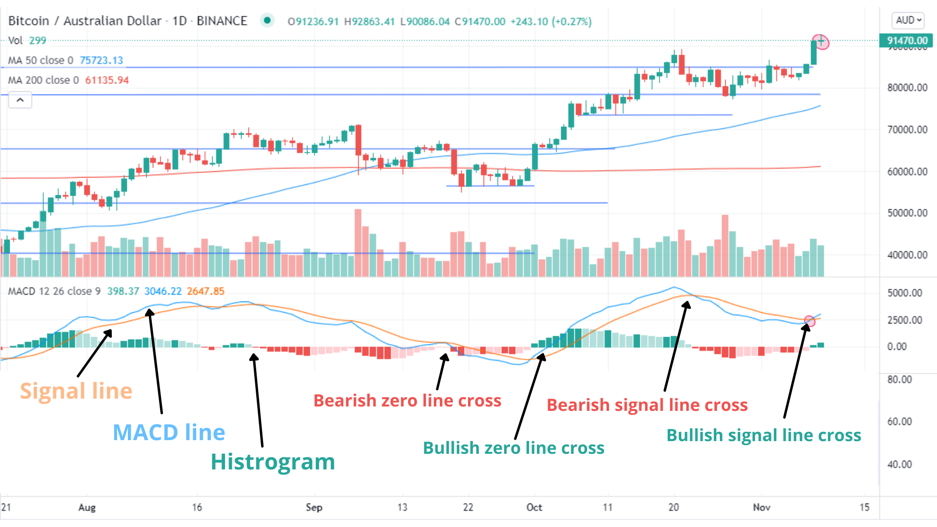 crypto macd settings