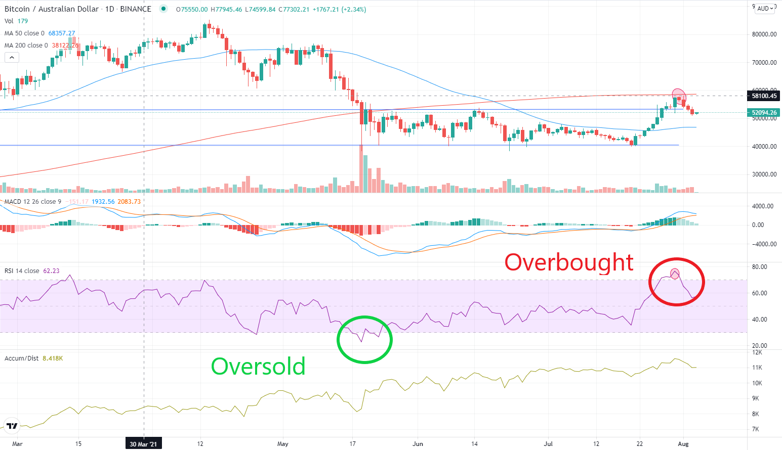 what does rsi mean in crypto