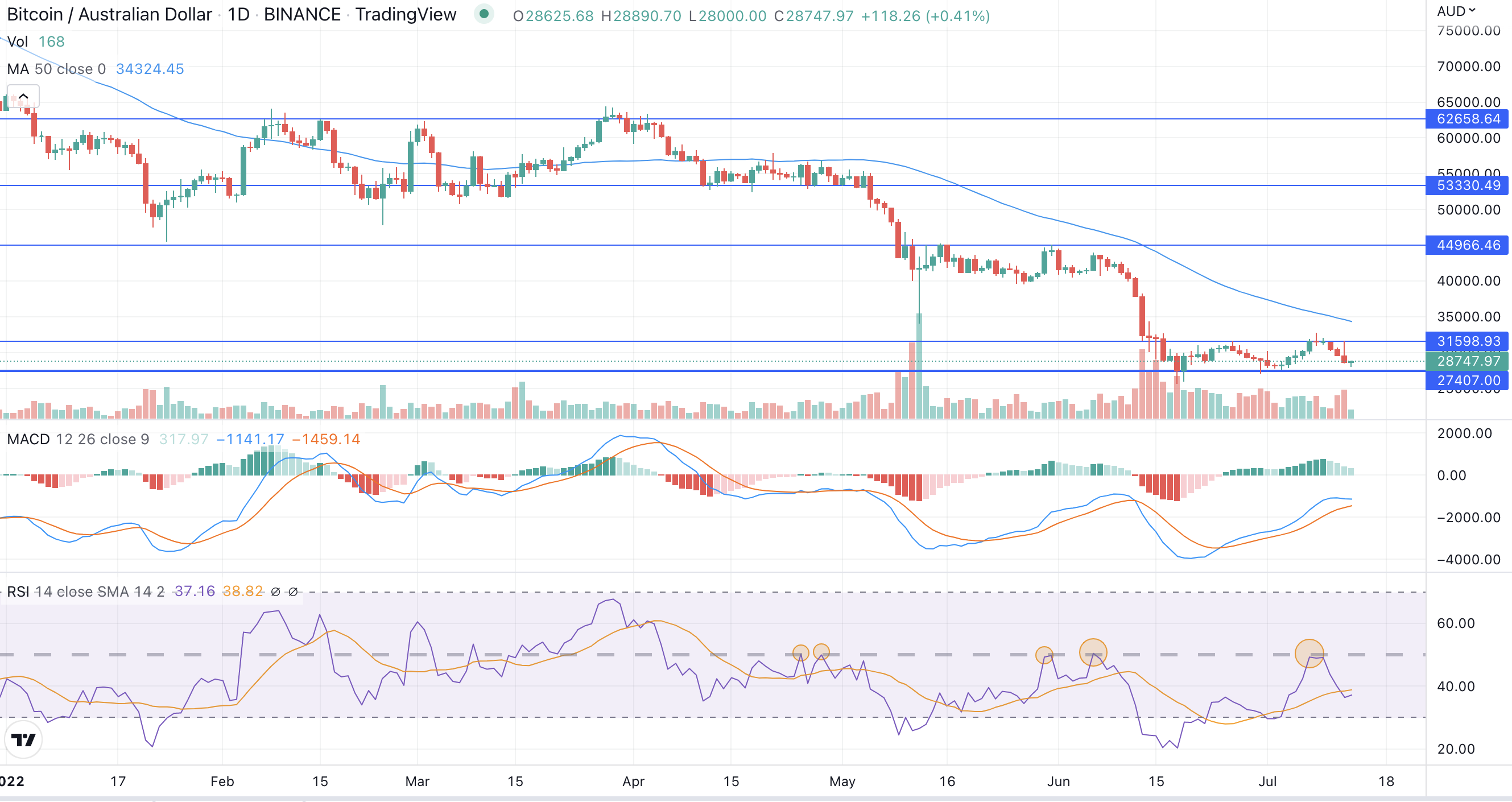 Bitcoin indecision