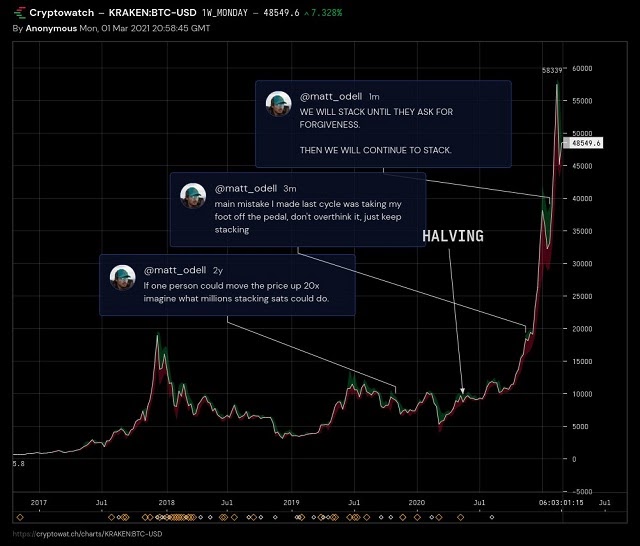 Buy the dip, hodl and stack satoshis. 