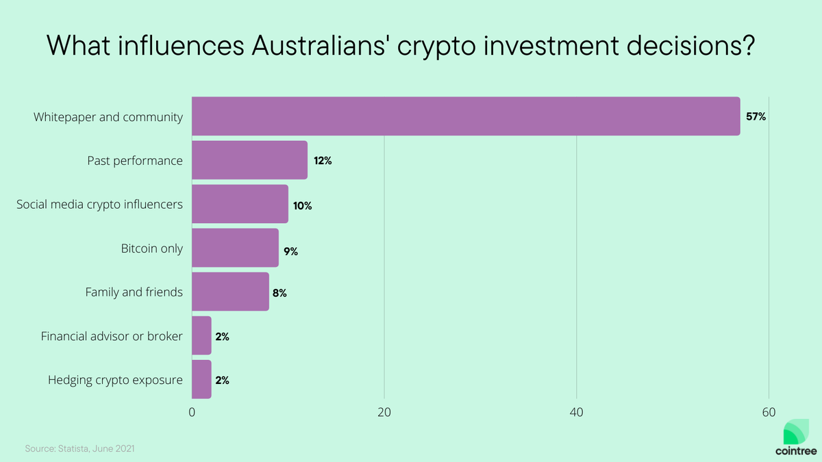 cryptocurrency prices